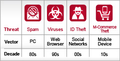 The Evolution of Cybercrime